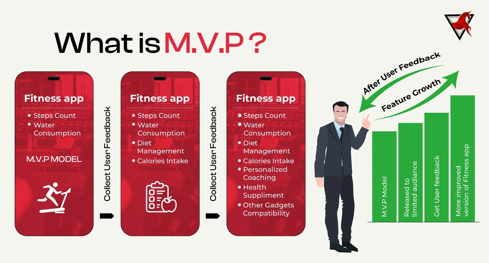 What-is-M.V.P(Minimum-Viable-Product)